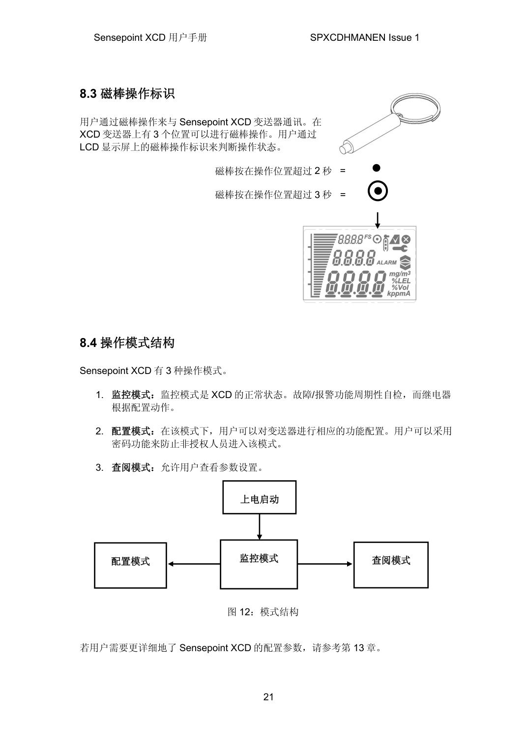 Pendawaian elektrik Sensepoint XCD