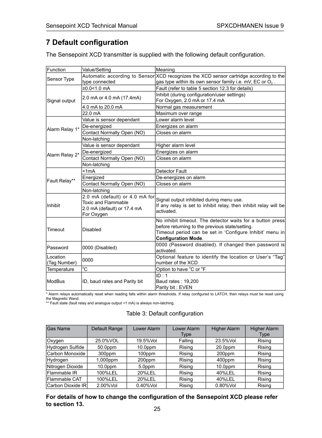 Pendawaian Sensepoint XCD (Inggeris)