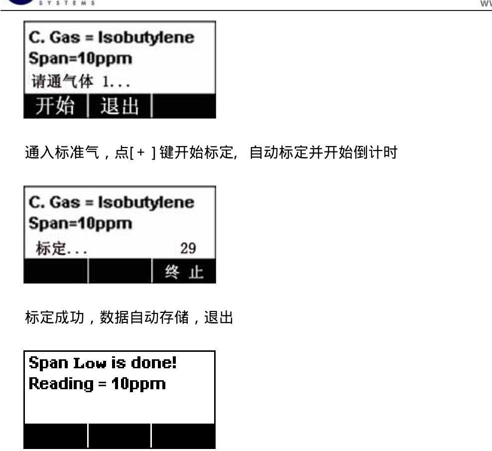 Apply span gas