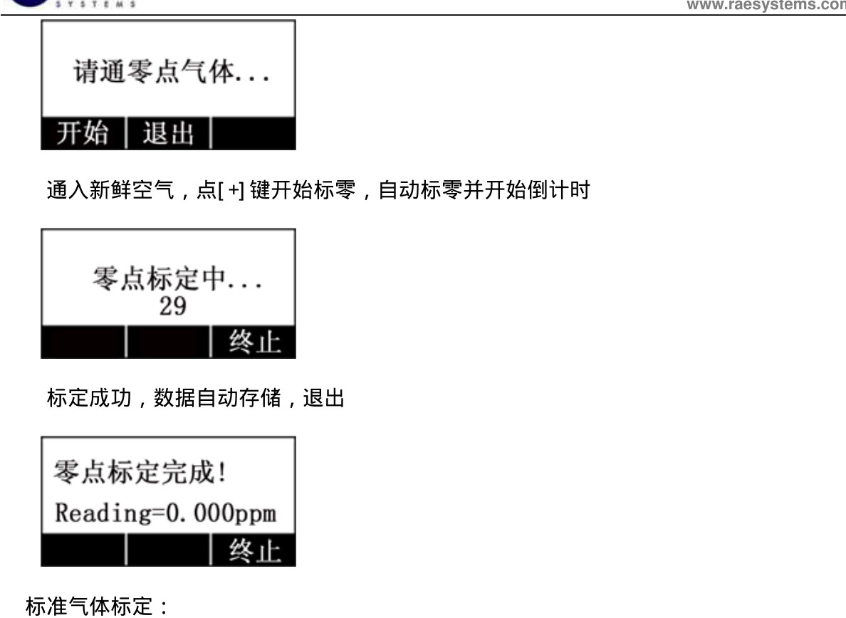 Zero-calibration screens