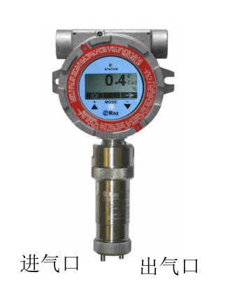 Flow Through inlet and outlet