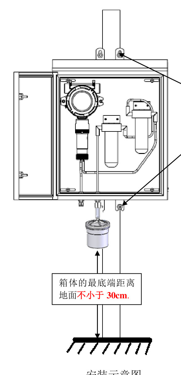 Install layout, box at least 30 cm above grade