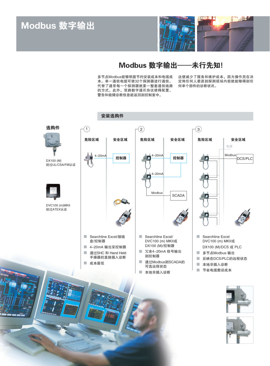 4–20 mA plus multi-drop Modbus wiring