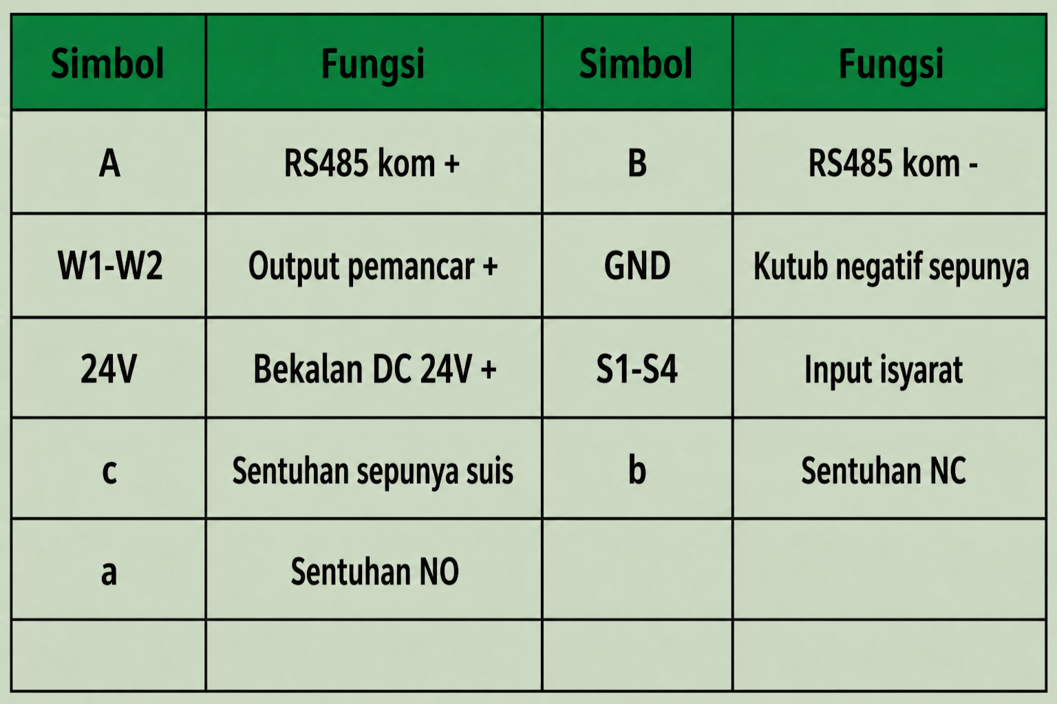 Hos kawalan amaran jenis HT