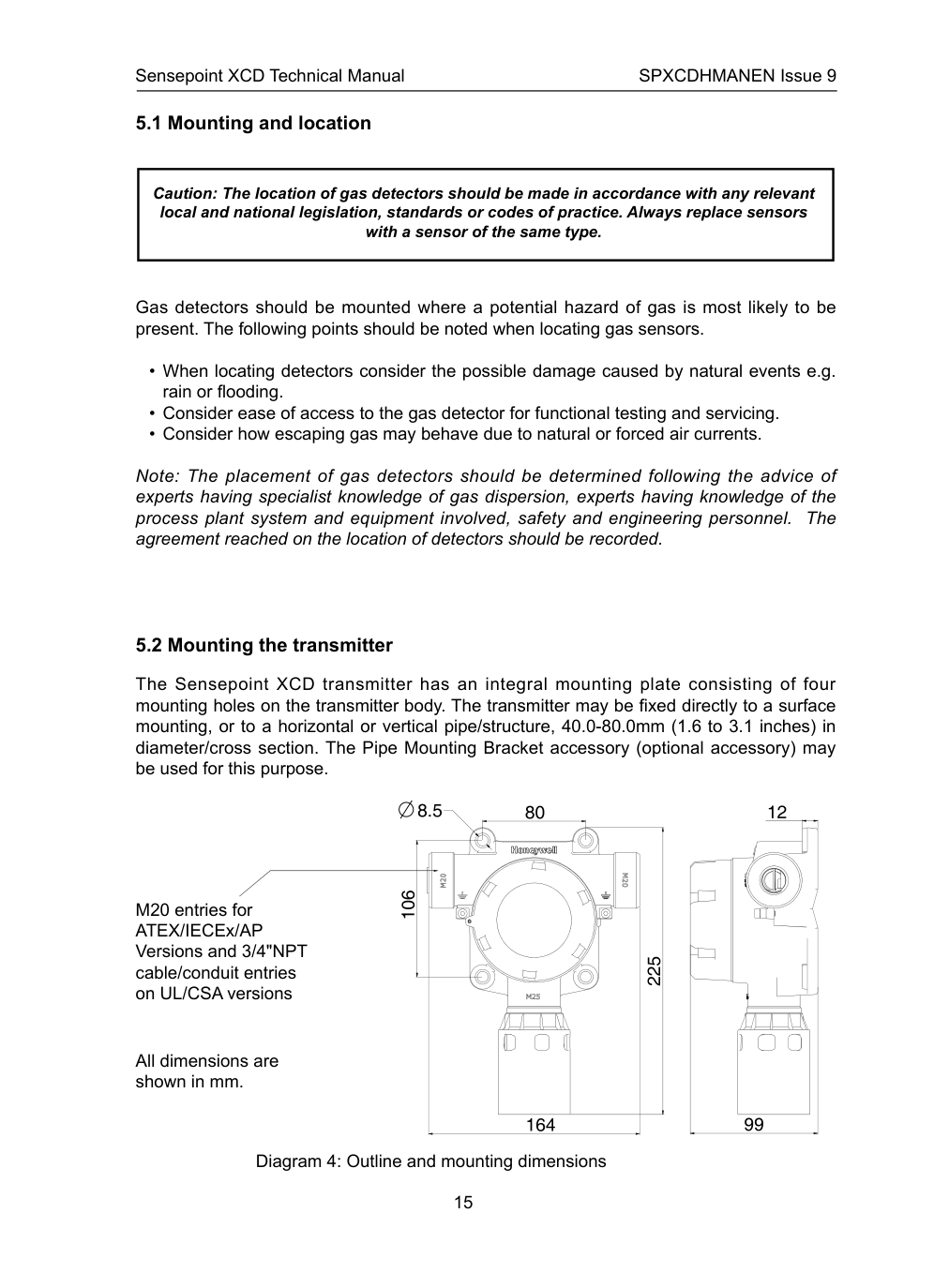Dimensi pemasangan Sensepoint XCD