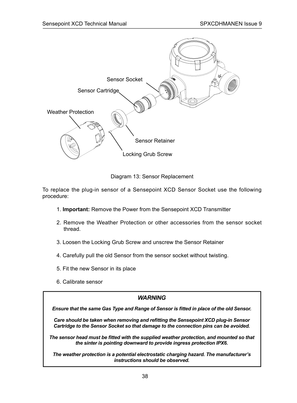 Diagram penggantian sensor Sensepoint XCD